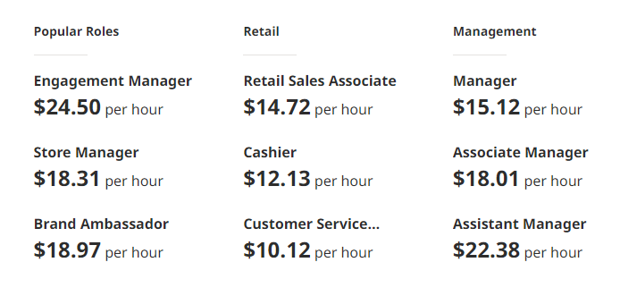 Average Salaries at PetSmart
